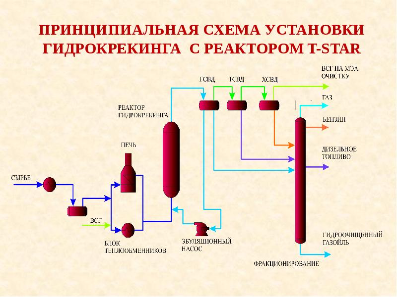 Схема гидроочистки вакуумного газойля