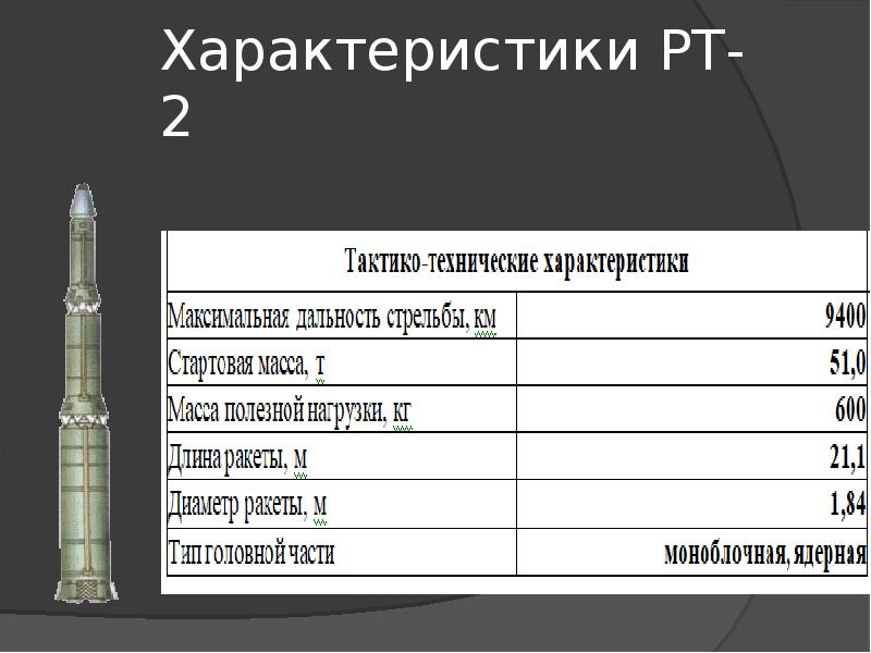 Баллистические ракеты презентация