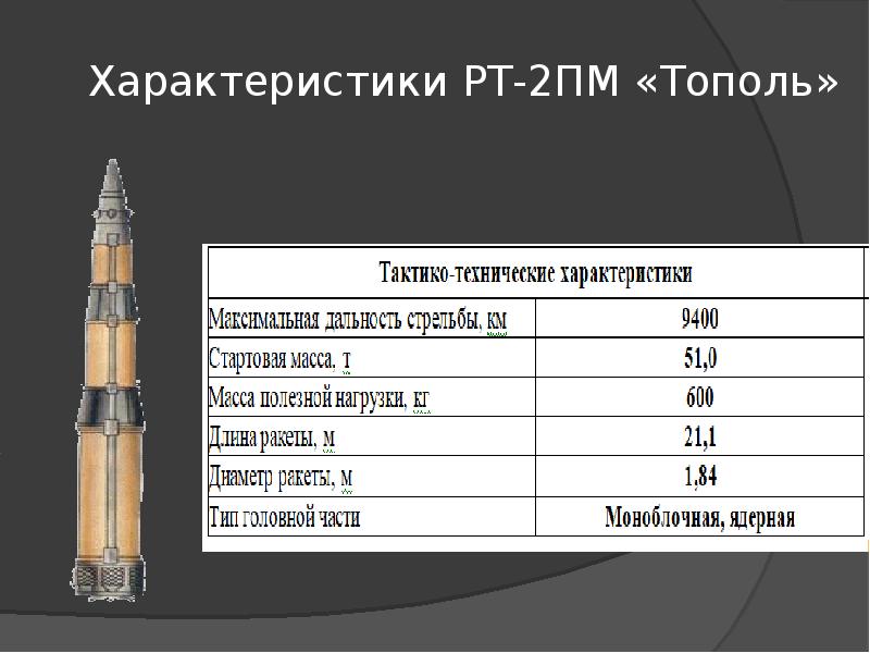 Баллистические ракеты презентация