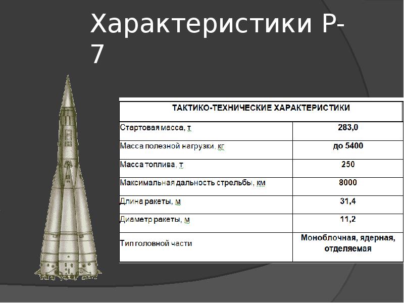 Баллистические ракеты презентация