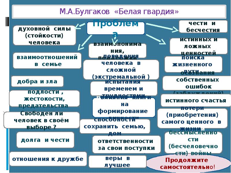 Универсальные произведения. Духовная сила это определение. Духовная сила эссе. Как проявляется духовная стойкость человека. Приведите примеры духовной стойкости.