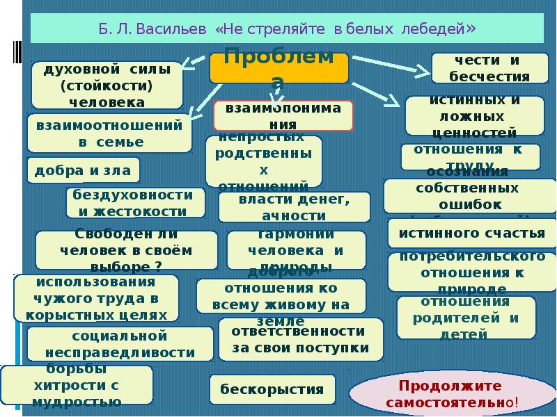 Универсальные произведения. Проблема истинных и ложных ценностей. Ложная система ценностей. Список истинных и ложных ценностей для человека. Замена истинных ценностей ложными.