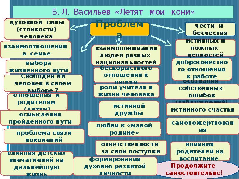 Универсальные произведения. Проблема истинных и ложных ценностей. Ложная система ценностей. Б Л Васильев летят Мои кони картинки. Список истинных и ложных ценностей для человека.