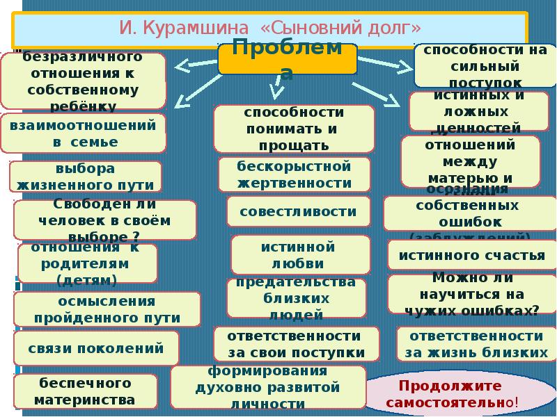 Универсальные произведения. Сыновний долг. Сыновний долг проблема. Сыновний долг Курамшина. Курамшина Сыновний долг краткое содержание.