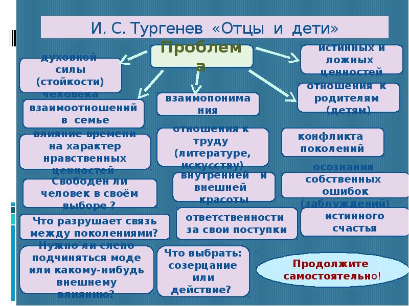 Система образов отцы и дети. Проблемы в романе отцы и дети. Проблесатикаотцы и дети Тургенев.