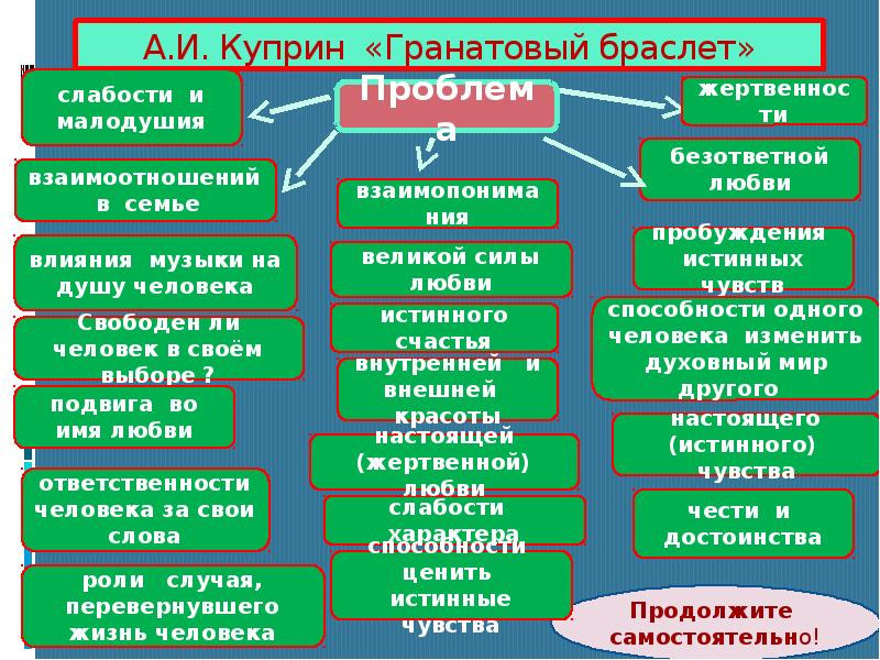 Проблемы произведения фотография на которой