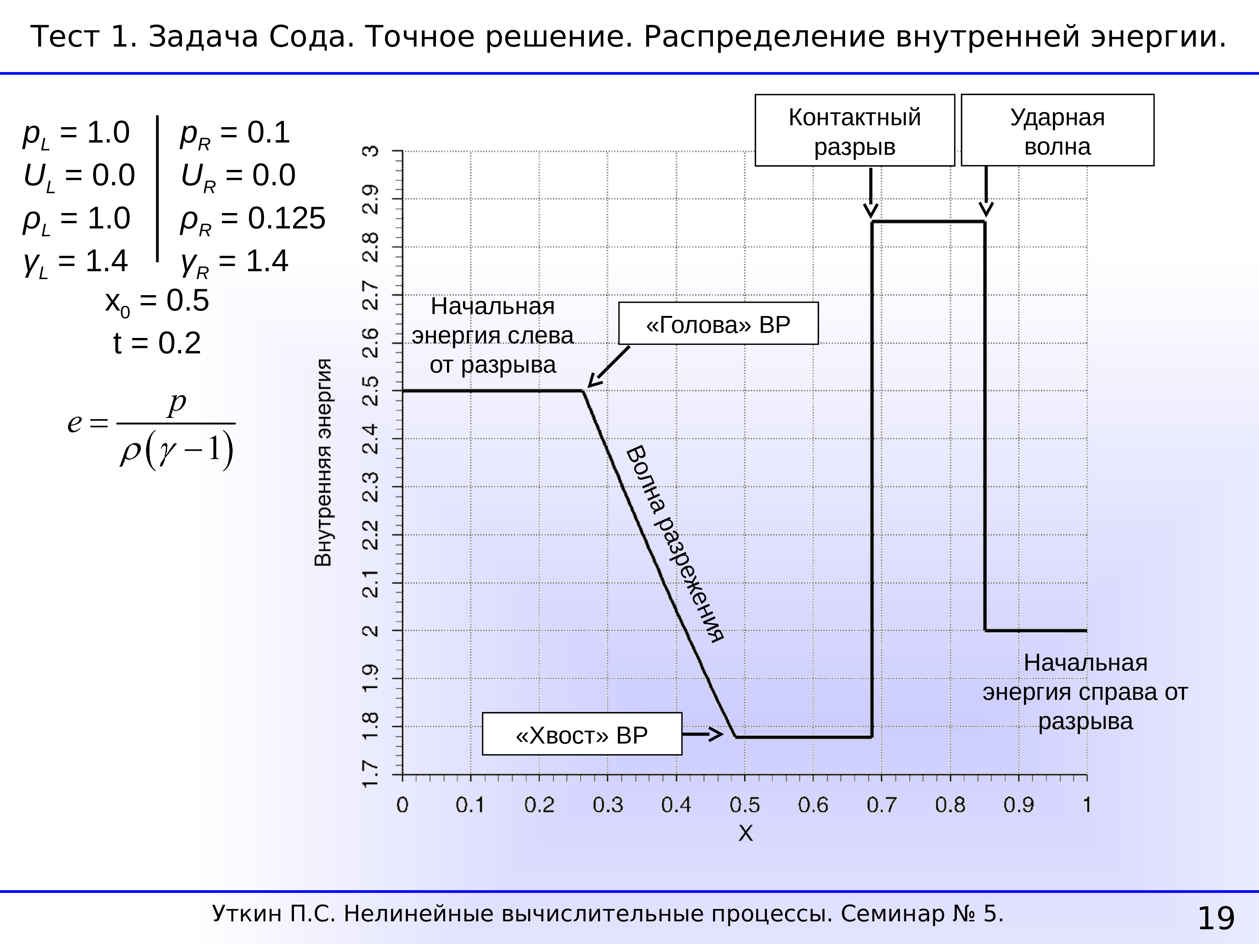 Распределение решение. Нелинейное уравнение экономика. Численное решение задачи сода. Нелинейный цикл. Задача сода газовая динамика.