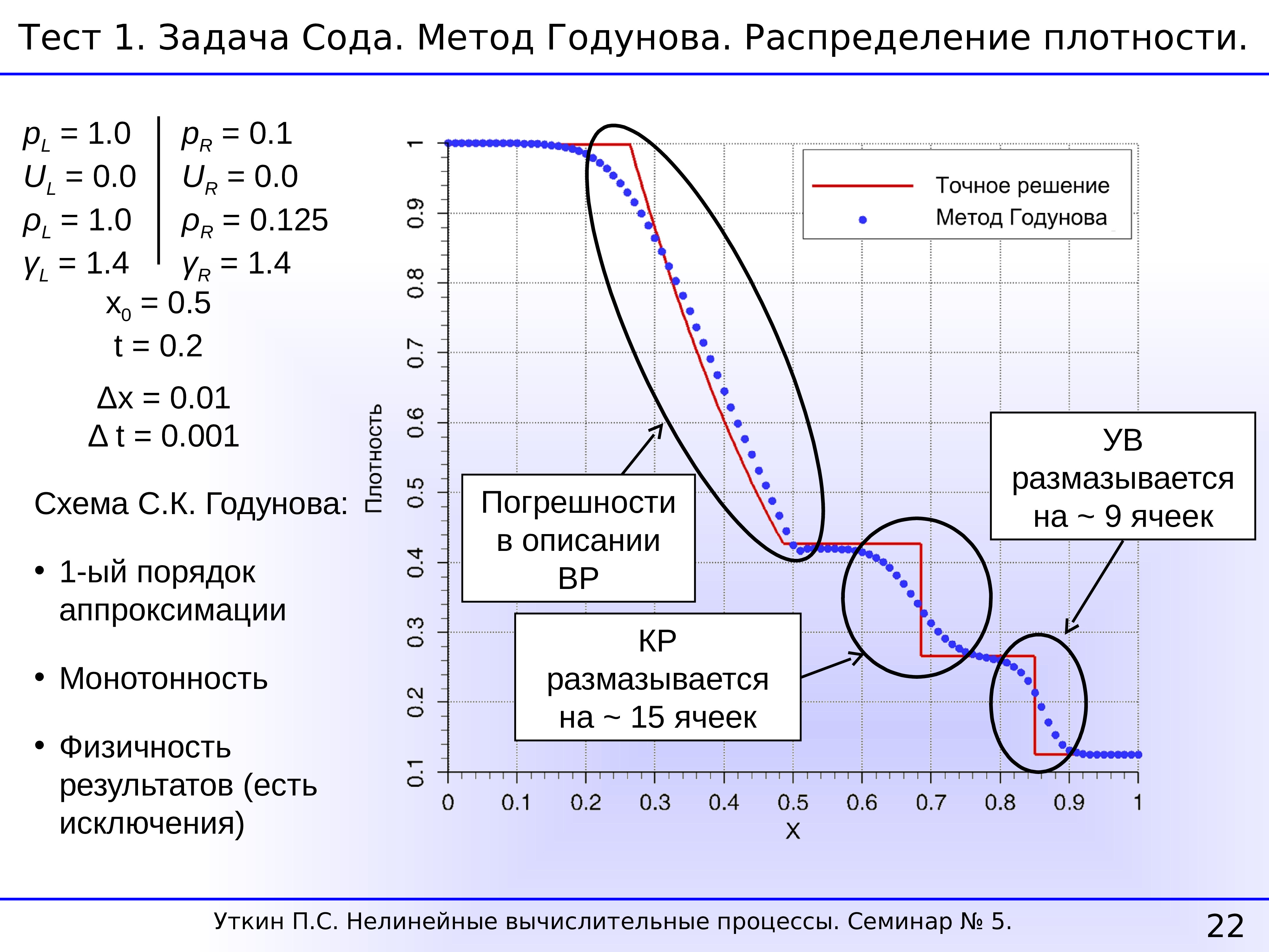 теоретико числовые методы в приближенном анализе коробов