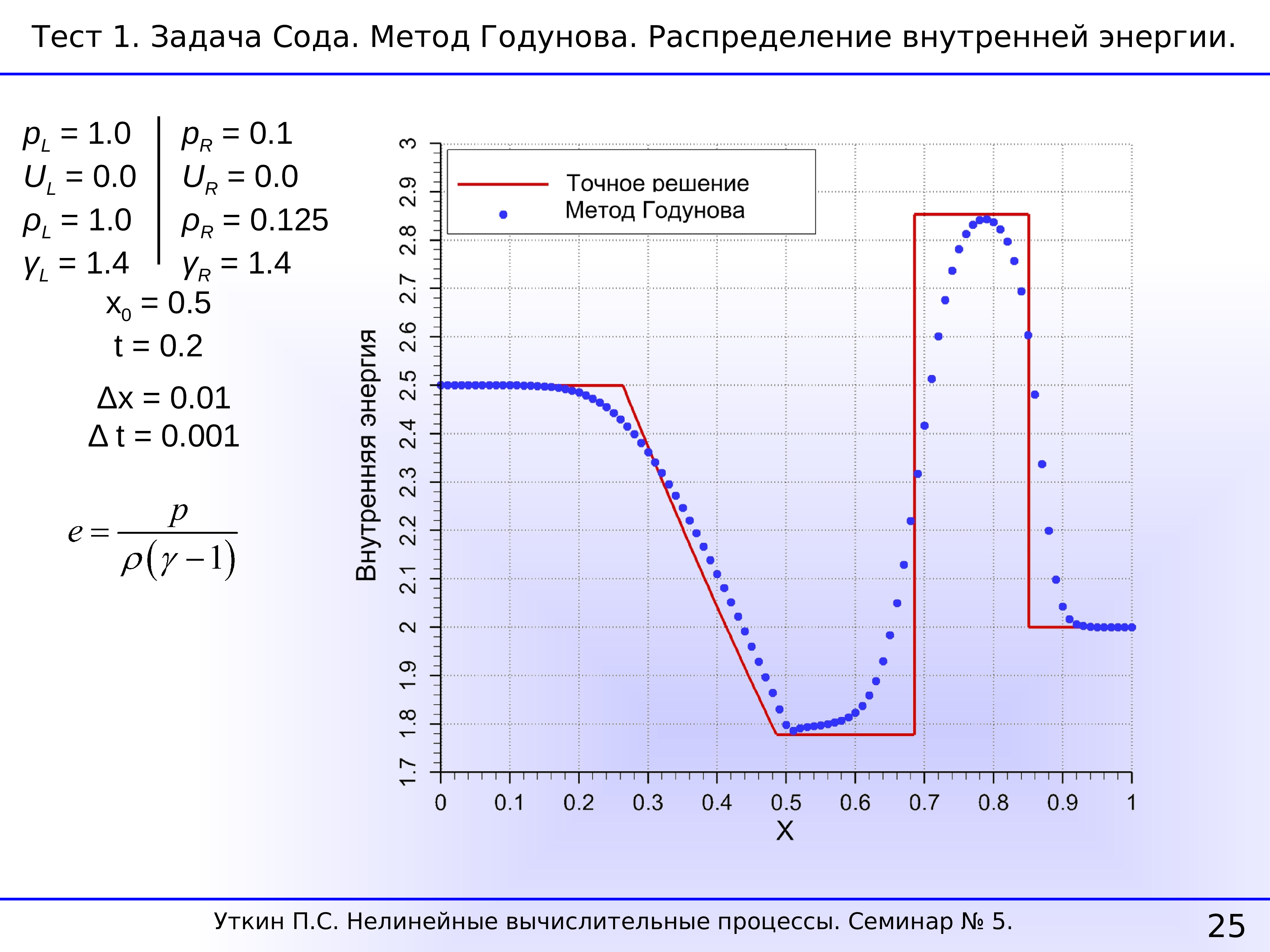 Внутреннее распределение. Численное решение задачи сода. Схема Годунова для уравнений газовой динамики. Задача сода решение. Метод Годунова.