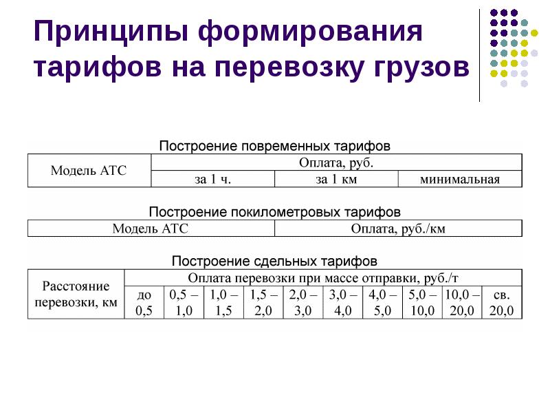 Приведите системы и схемы построения тарифов на перевозки