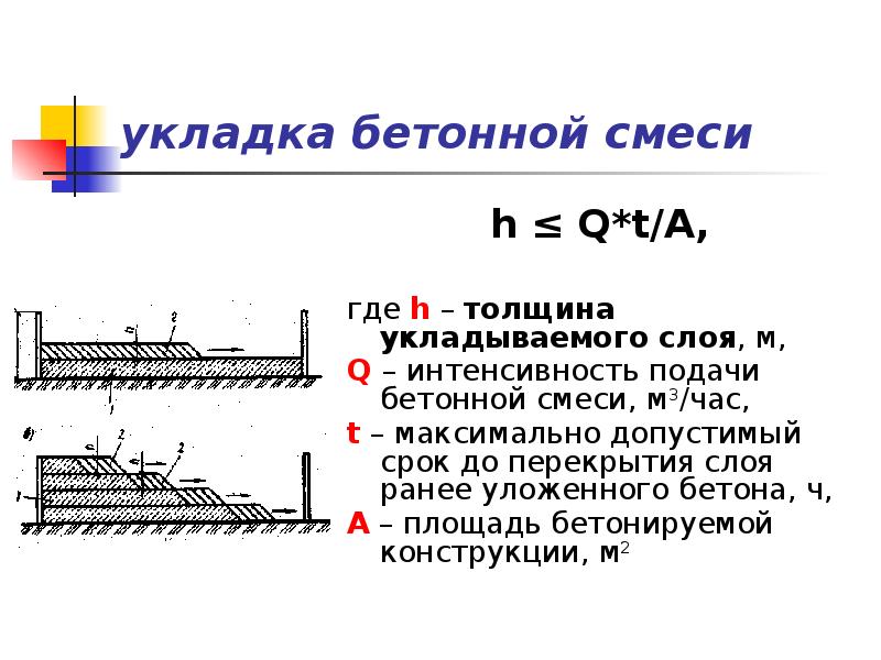 Из чего состоит бетон