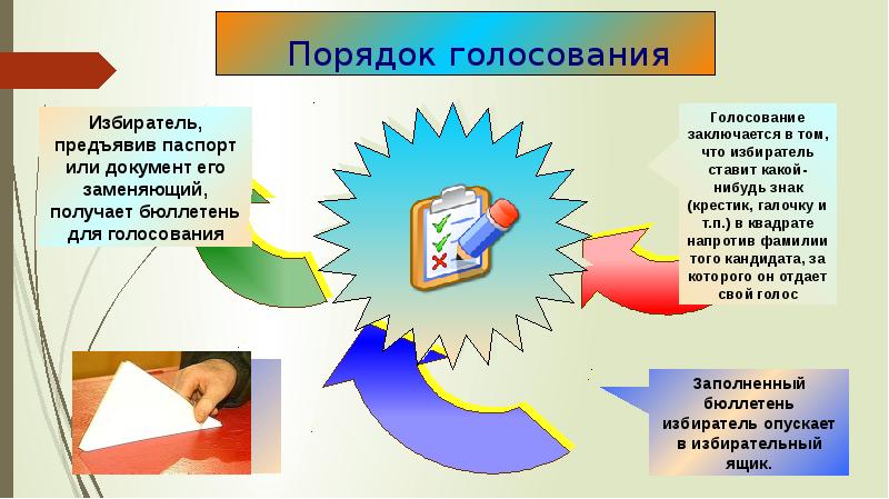 Избирательное право презентация 9 класс