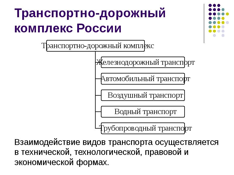 Теория транспортного процесса. Транспортный процесс и его элементы. Дорожно-транспортный комплекс. Участники транспортного процесса. Измерители транспортного процесса это.