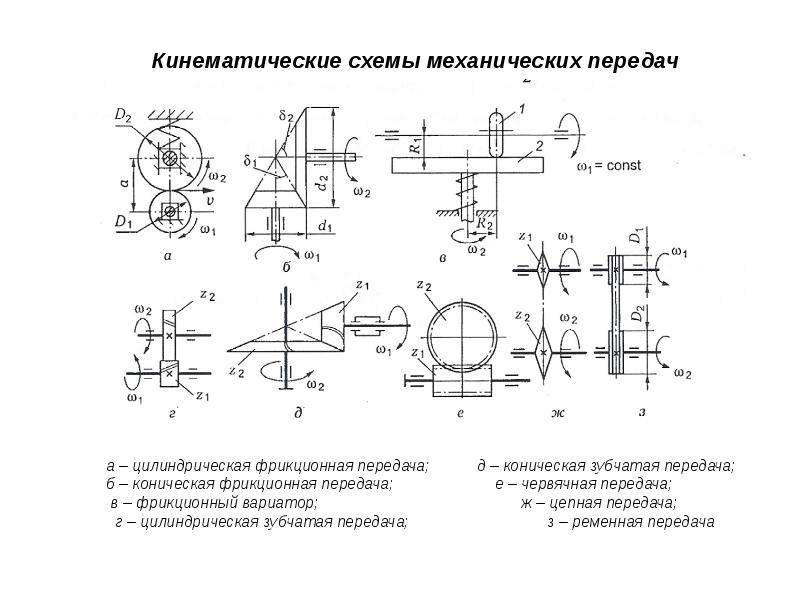 Что называется кинематической схемой