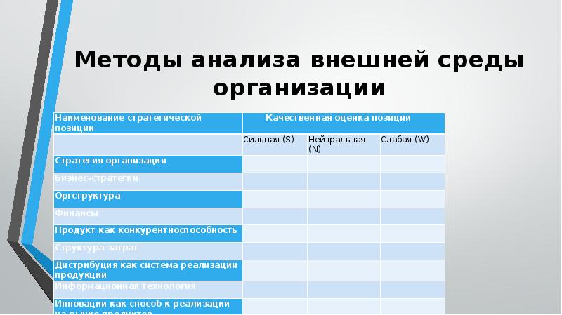 Анализ внешней среды презентация