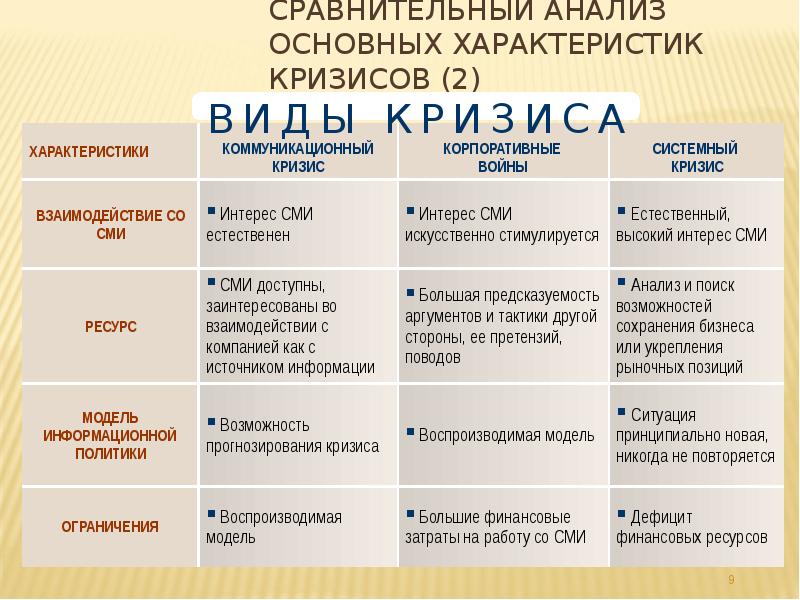 Реферат: Слухи как модели распространения информации