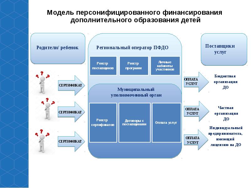 Оперативное внедрение презентация