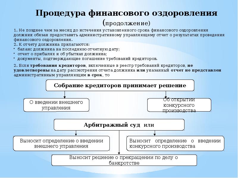 План внешнего управления банкротство