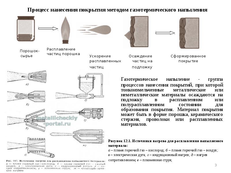 Напыление материалов презентация