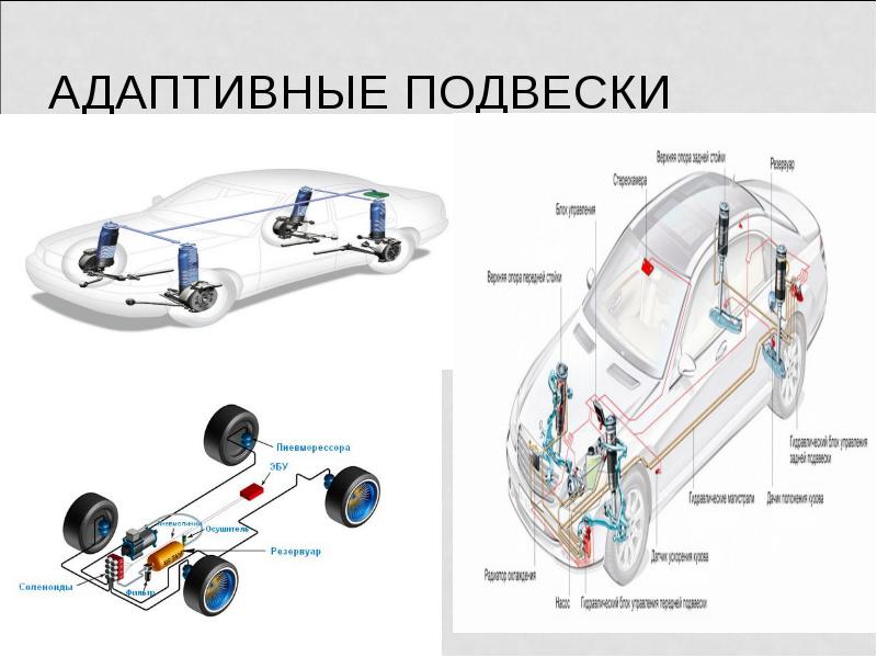 Принцип работы адаптивной подвески шкода суперб