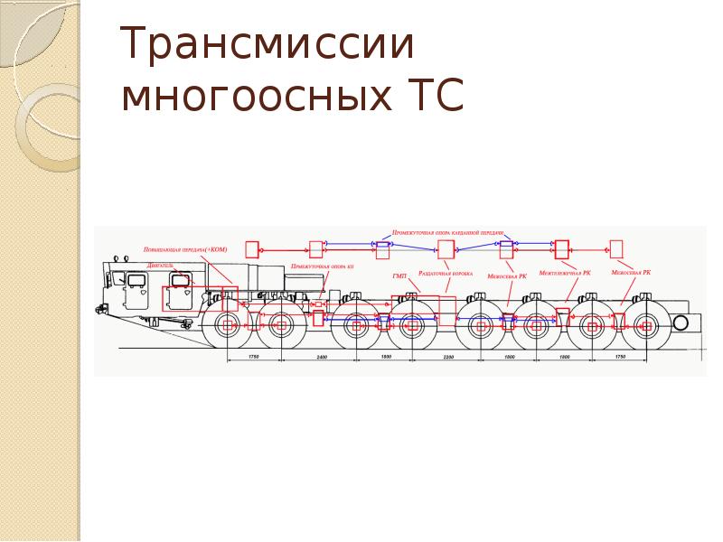 Многоосные вагоны схемы передачи нагрузок