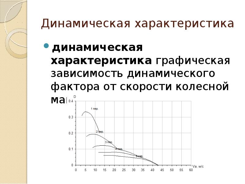 Графическая характеристика. Динамическая характеристика двигателя. Динамическая характеристика график. Зависимость динамического фактора от скорости автомобиля. Динамический фактор график.