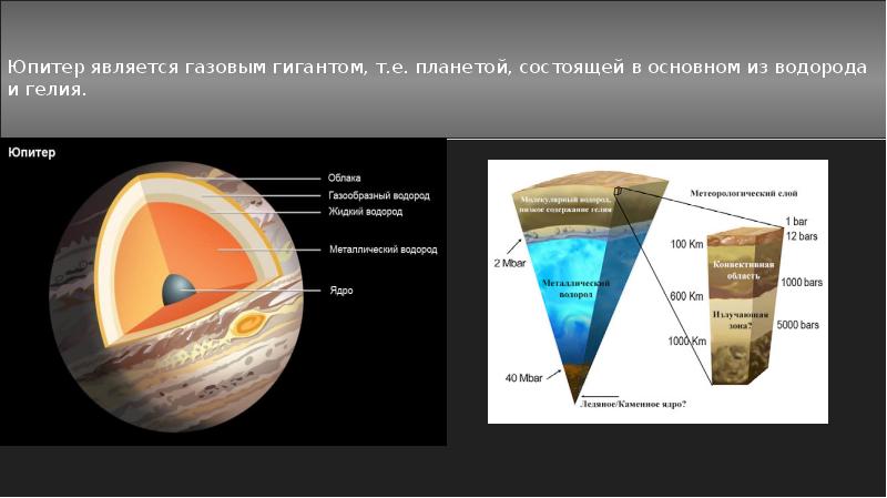 Планета состоящая из водорода и гелия. Юпитер строение планеты. Строение атмосферы Юпитера. Внутреннее строение Юпитера. Слои Юпитера.