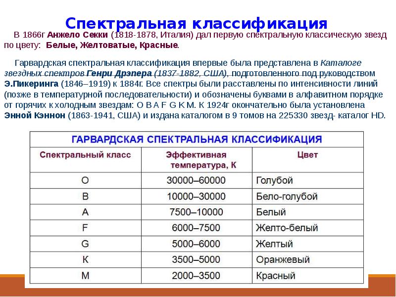 Спектральная классификация звезд презентация