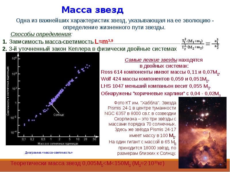 Связь между физическими характеристиками звезд презентация