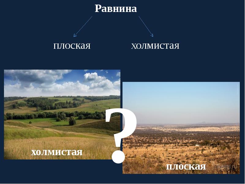 Формы земной поверхности на карте. Что такое плоские равнины 2 класс. Равнина это часть земной поверхности. Холмистая равнина и плоская название. Равнины это окружающий мир 2 класс.