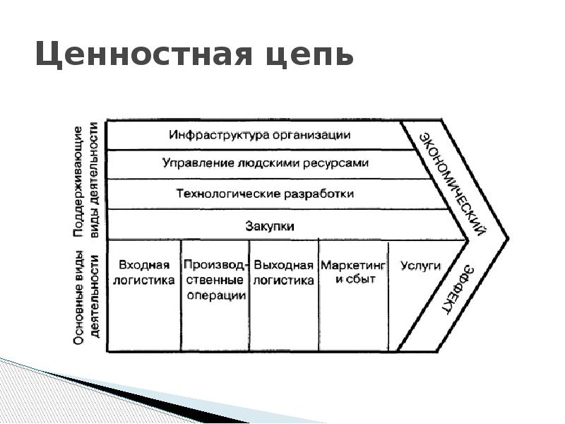 Позиционирование товара на рынке презентация