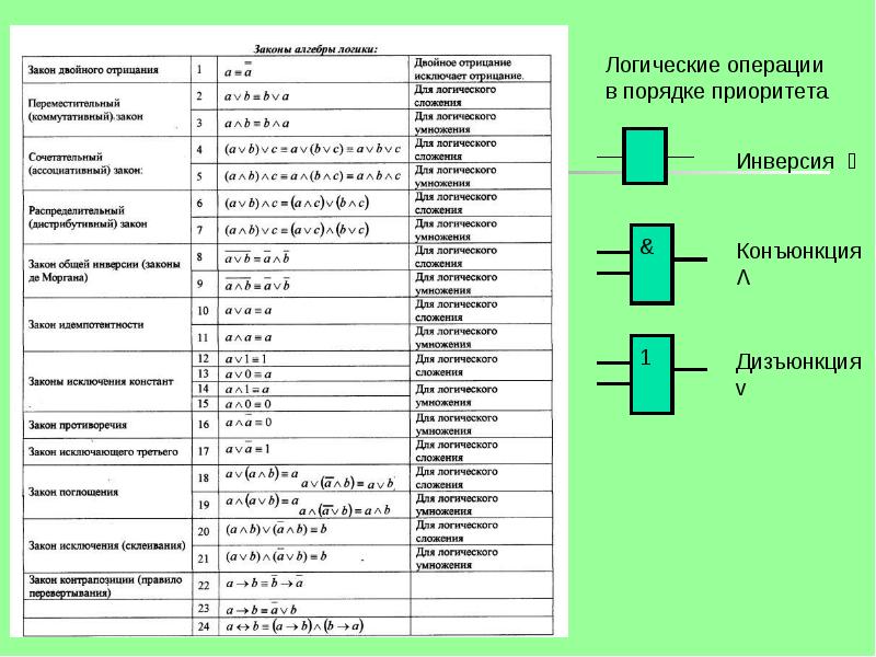 Для данной логической схемы значение f 0 невозможно для следующей комбинации входных сигналов xyz