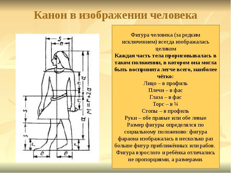 Использование изображения человека