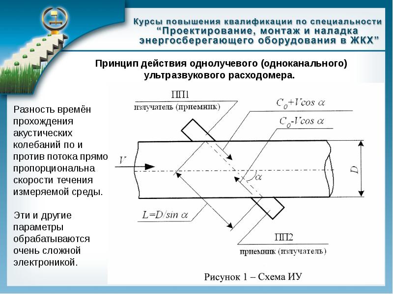 Ультразвуковой расходомер жидкости принцип действия. Принцип работы ультразвукового расходомера. Принцип действия ультразвукового расх. Ультразвуковой расходомер принцип действия. Расходомер ультразвуковой д 900 мм.