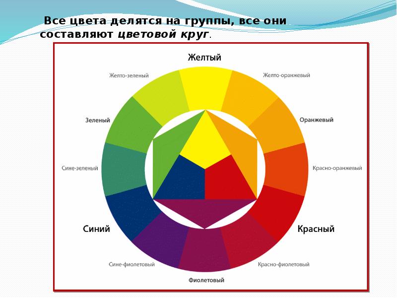 Тихие и звонкие цвета изо 2 класс презентация школа россии