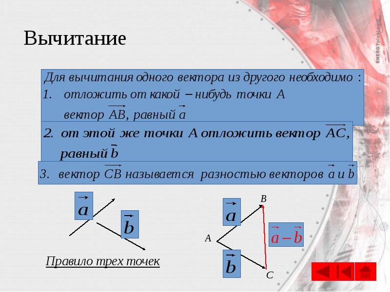 Вычитание Вычитание