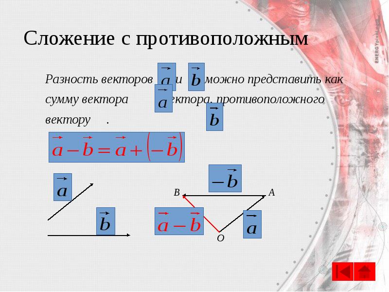 Сложение с противоположным
Разность векторов и Сложение с противоположным
Разность векторов и