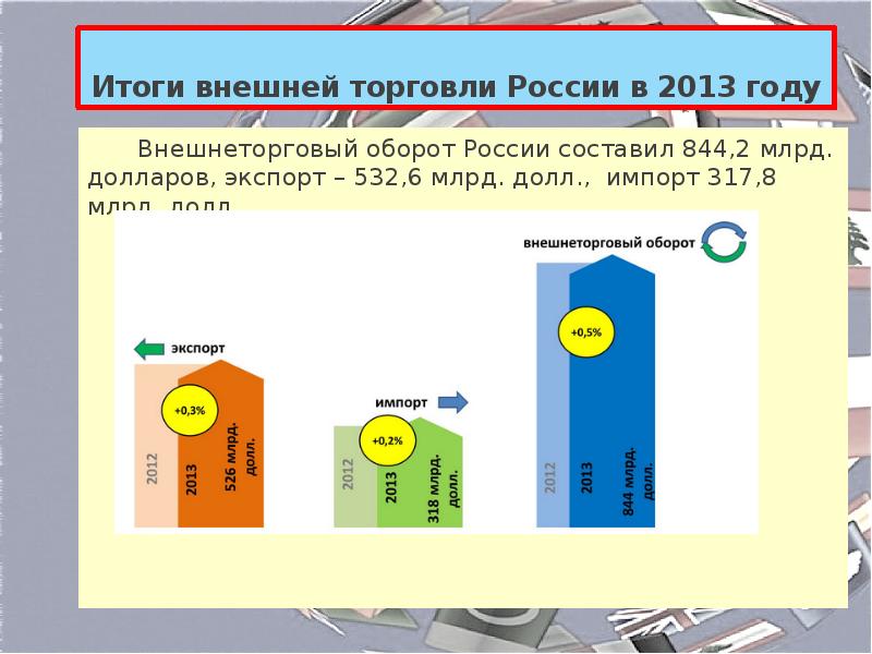 Внешняя торговля товарами россии презентация