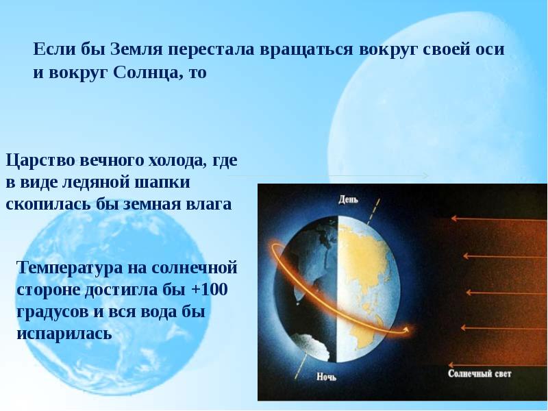 Вращение земли презентация