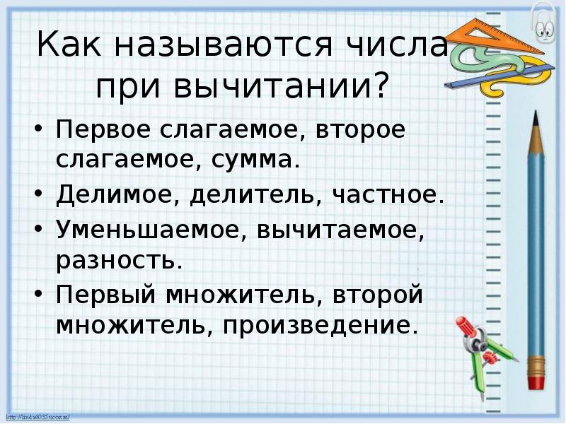 Презентация название компонентов и результата деления