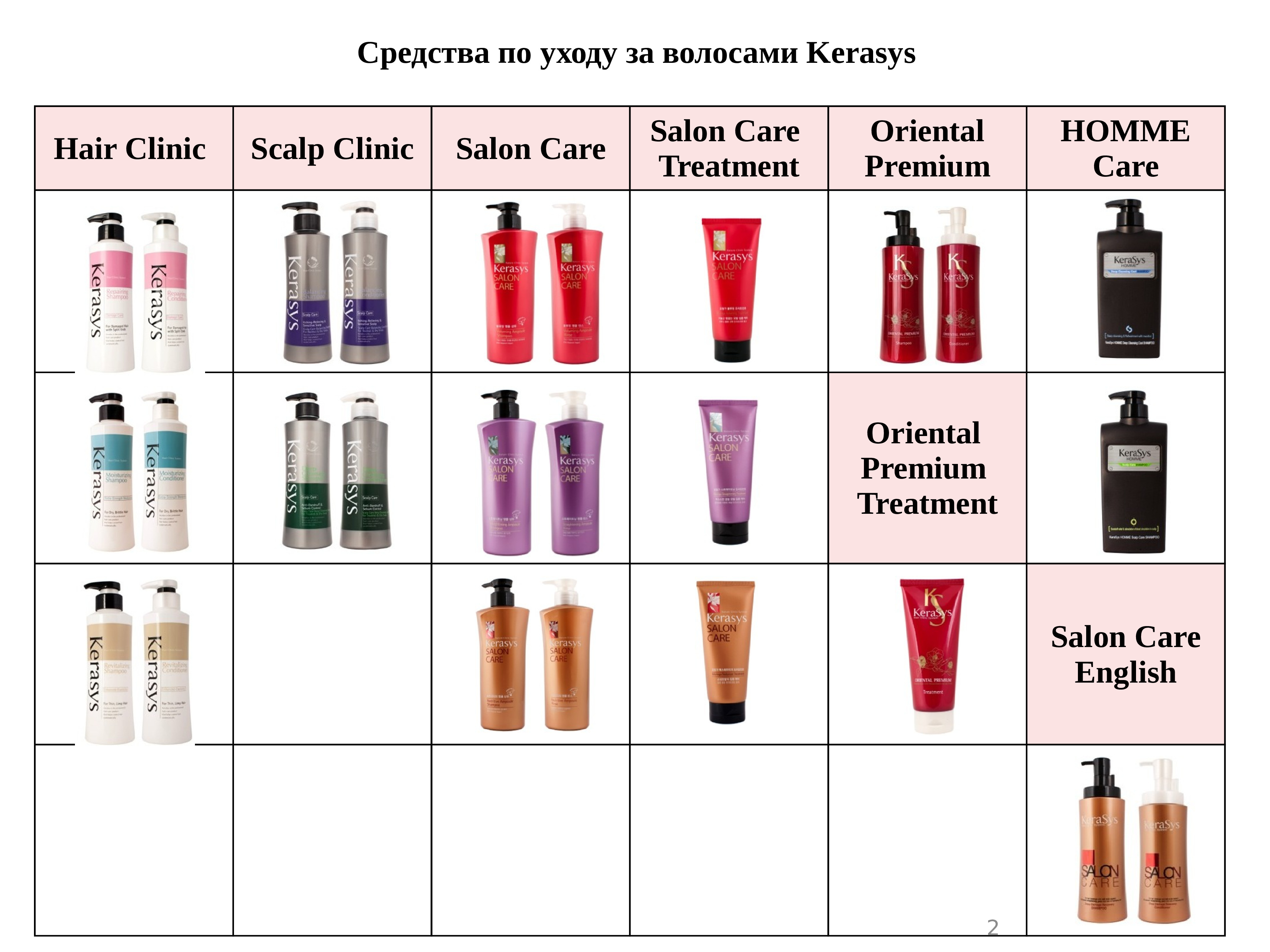 Представленных каталоге моделей. Шампунь Salon Care. Керасис Salon Care и oriental Premium отличия. Скальп Клиникс шварцкопф презентация. KCS Scalp Clinic Keratin Care System.