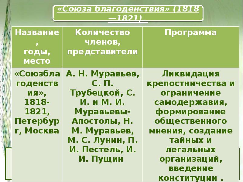 Презентация по истории эсманская