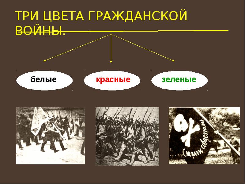 Три цвета гражданской войны.