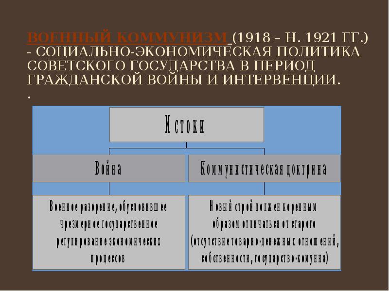 Военный коммунизм (1918 – н. 1921 гг.)  - социально-экономическая политика