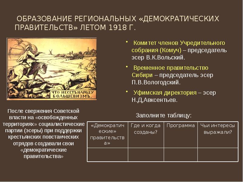 Образование региональных «демократических правительств» летом 1918 г.