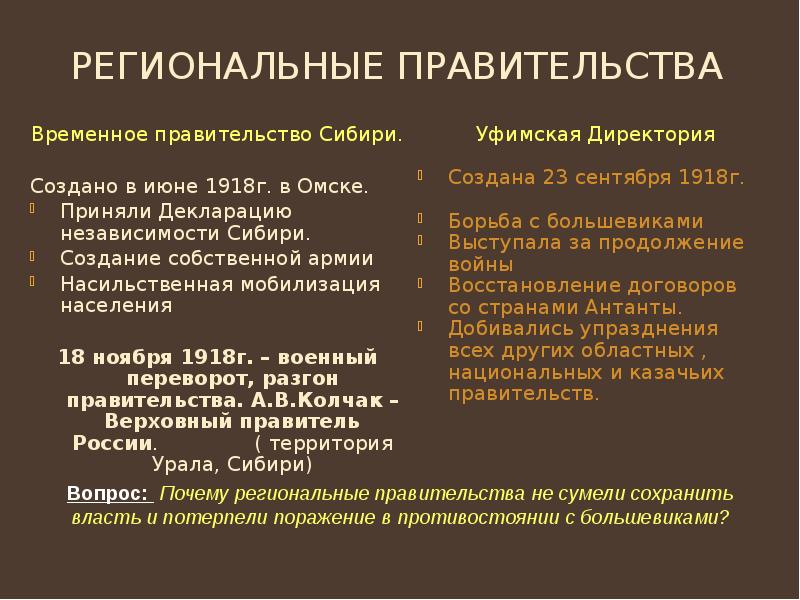 Региональные правительства Временное правительство Сибири. Создано в июне 1918г. в Омске.