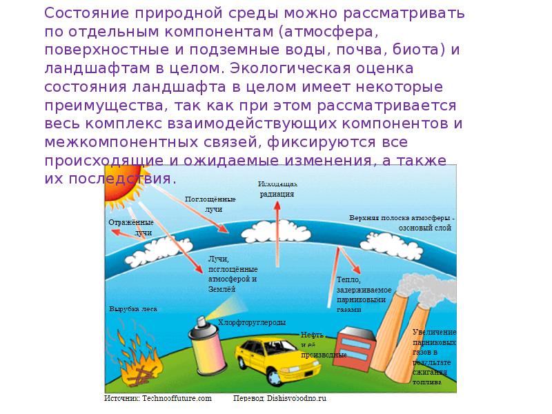 Разрушение озонового слоя как глобальная экологическая проблема презентация