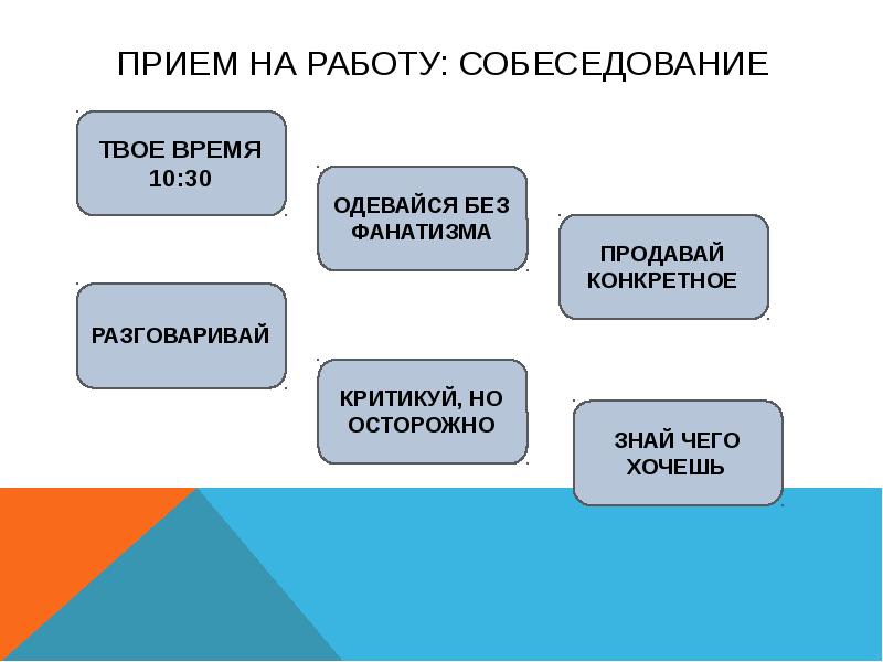 Правовое регулирование занятости и трудоустройства проект