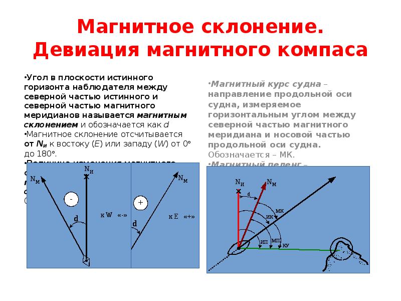 Магнитная плоскость. Магнитное отклонение компаса. Магнитные меридианы и магнитное склонение. Магнитное склонение и девиация. Четвертная девиация магнитного компаса.