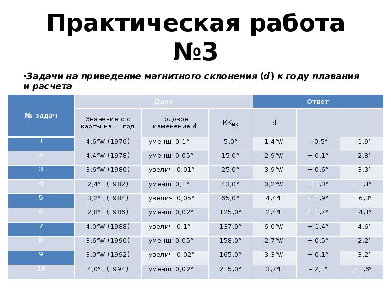 Изменения в 0 9 9